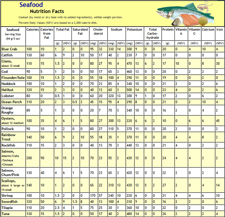 Food Labeling Cooked Seafood Nutrition Facts